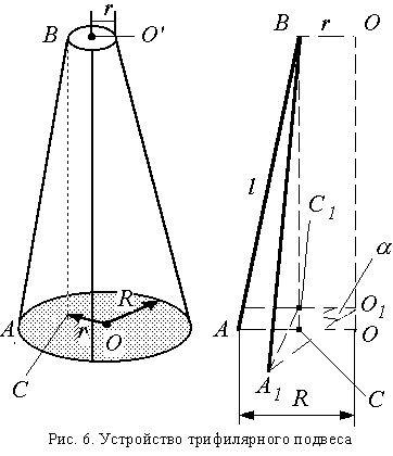 Контрольная работа по теме Определение моментов инерции тел методом трифилярного подвеса