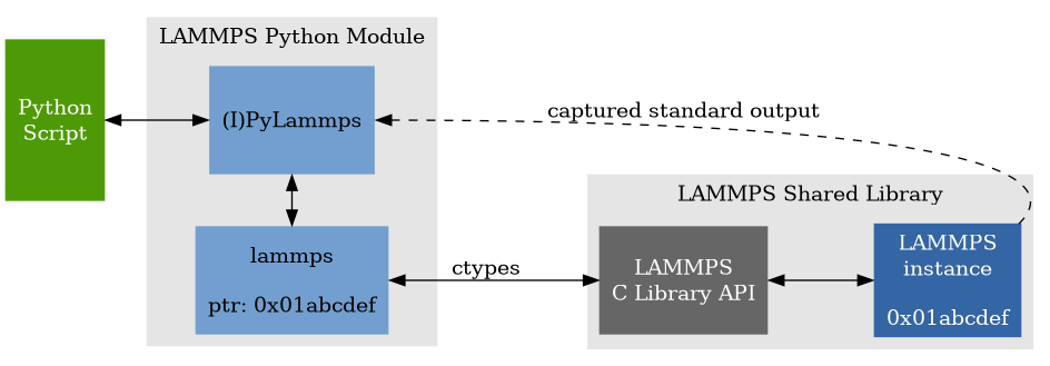 _images/pylammps-invoke-lammps.png