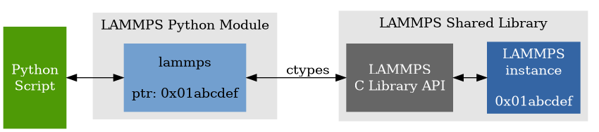 _images/python-invoke-lammps.png