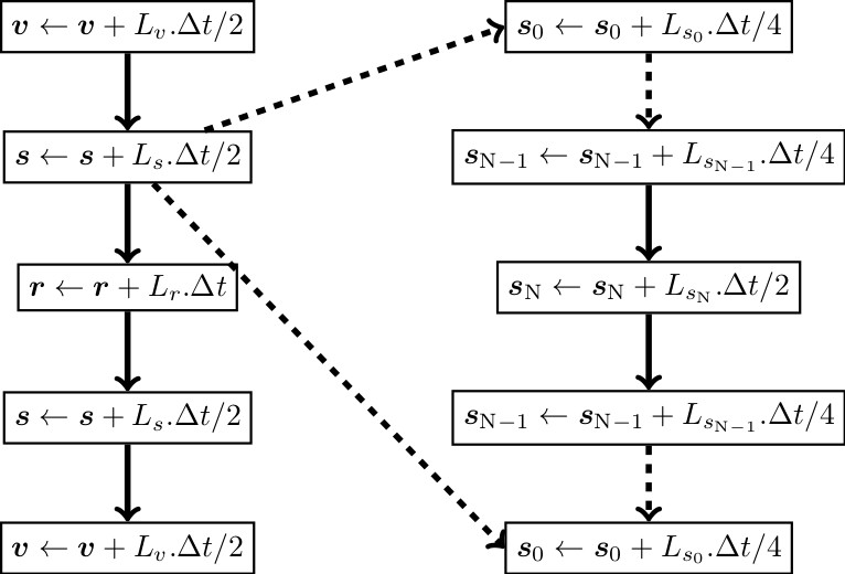 _images/fix_integration_spin_stdecomposition.jpg