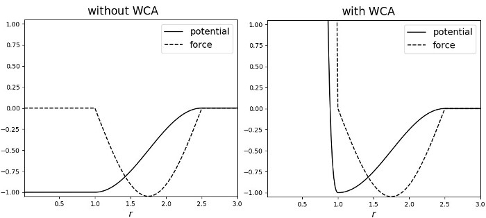 _images/pair_cosine_squared_graphs.jpg