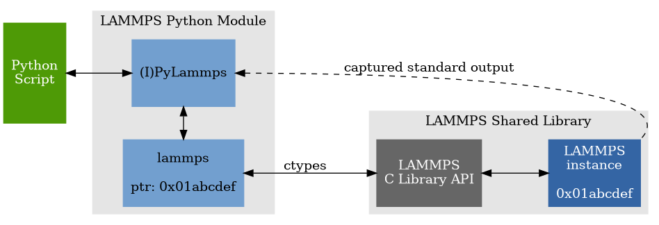 _images/pylammps-invoke-lammps.png